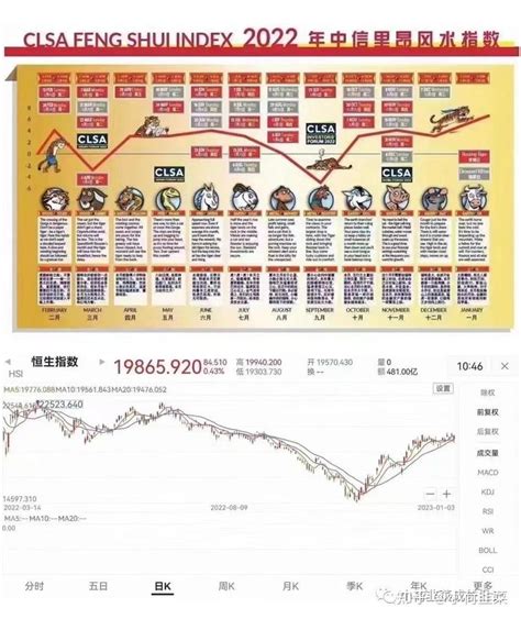 里昂風水指數|中信里昂证券风水指数 2024